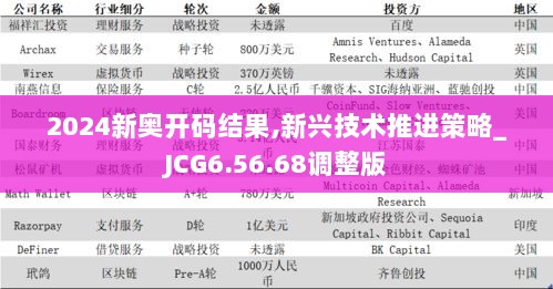 2024新奥开码结果,新兴技术推进策略_JCG6.56.68调整版