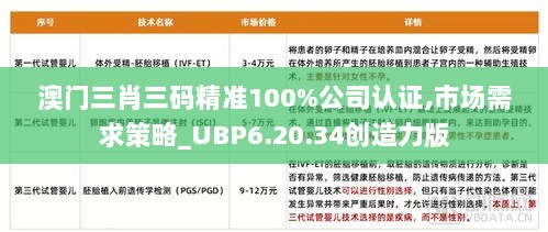 澳门三肖三码精准100%公司认证,市场需求策略_UBP6.20.34创造力版