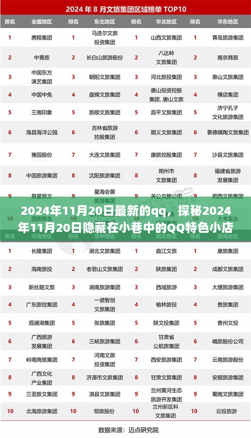 2024年11月20日探秘隐藏小巷中的QQ特色小店