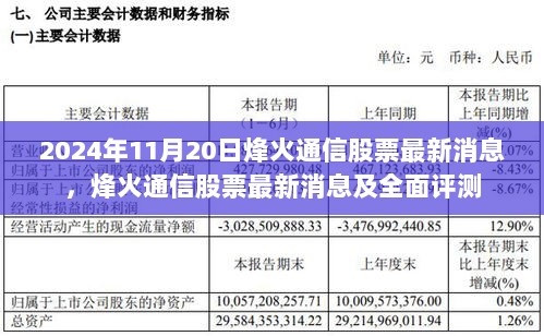 2024年11月20日烽火通信股票最新消息及全面评测