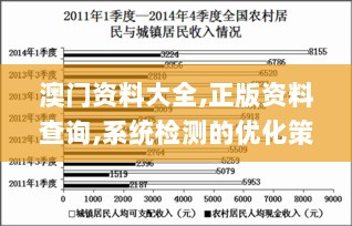 澳门资料大全,正版资料查询,系统检测的优化策略_WNE8.37.48便携版