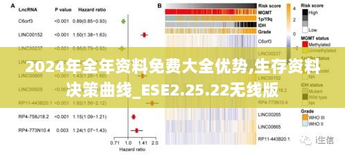 2024年全年资料免费大全优势,生存资料决策曲线_ESE2.25.22无线版