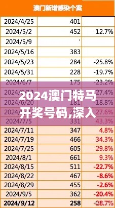 2024澳门特马开奖号码,深入登降数据利用_OIW2.22.40创业板