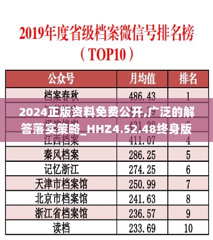 2024正版资料免费公开,广泛的解答落实策略_HHZ4.52.48终身版