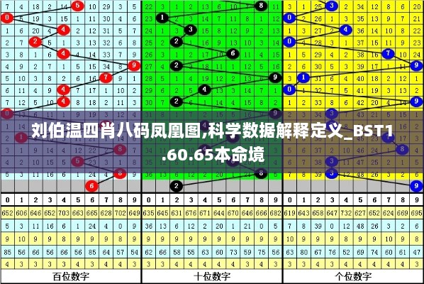 刘伯温四肖八码凤凰图,科学数据解释定义_BST1.60.65本命境