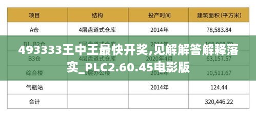 493333王中王最快开奖,见解解答解释落实_PLC2.60.45电影版