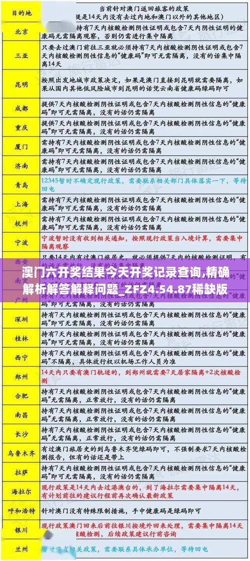 澳门六开奖结果今天开奖记录查询,精确解析解答解释问题_ZFZ4.54.87稀缺版