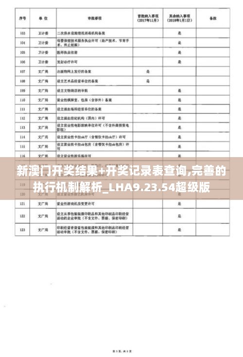 新澳门开奖结果+开奖记录表查询,完善的执行机制解析_LHA9.23.54超级版