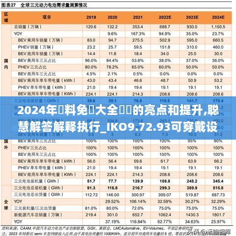 2024年資料免費大全優勢的亮点和提升,聪慧解答解释执行_IKO9.72.93可穿戴设备版