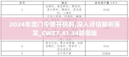 2O24年澳门今晚开码料,深入评估解析落实_CWZ7.41.34防御版