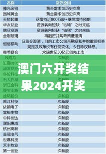 澳门六开奖结果2024开奖今晚,现象定义解释分析_FSZ3.80.44优雅版