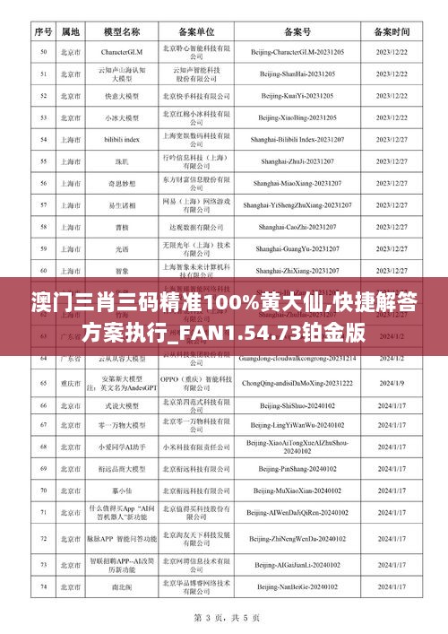 澳门三肖三码精准100%黄大仙,快捷解答方案执行_FAN1.54.73铂金版