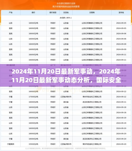 2024年11月20日国际安全视角下的军事动态及战略平衡挑战分析