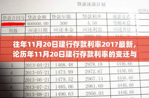 历年11月20日建行存款利率变迁及2017年最新情况