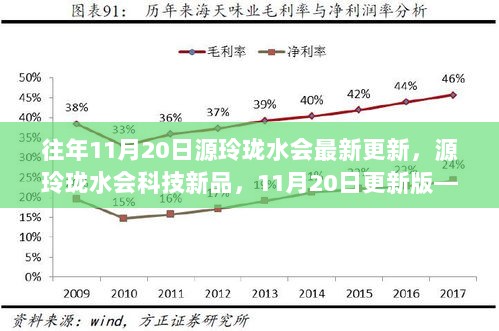 源玲珑水会科技新品，未来生活触手可及的11月20日更新版