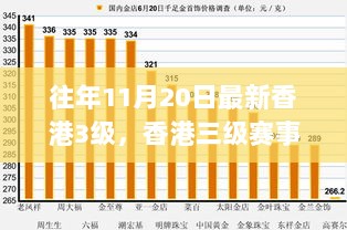 11月20日香港三级赛事回顾与深远影响的重要事件