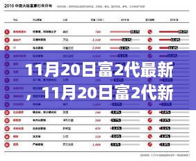 11月20日富二代的最新动向，财富传承与时代责任