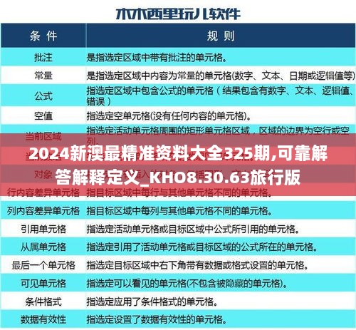 2024新澳最精准资料大全325期,可靠解答解释定义_KHO8.30.63旅行版