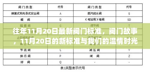 11月20日新标准与温情时光，阀门故事与行业变迁