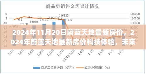 2024年蔚蓝天地最新房价及科技体验，未来生活触手可及的展望