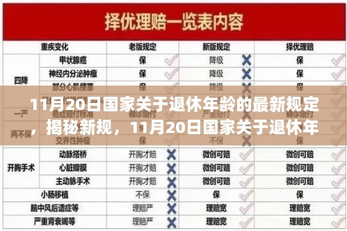 11月20日国家退休年龄新规，揭秘调整背后的变化，你的退休生活将如何重塑？🎉💼