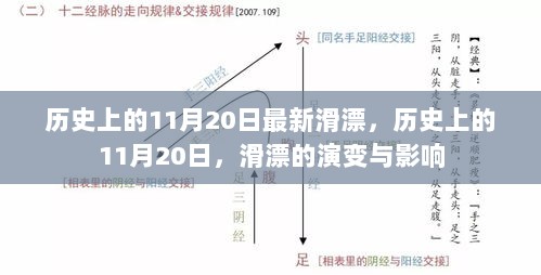 历史上的11月20日，滑漂的演变与深远影响