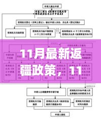 11月最新返疆政策及归乡之旅全流程指南