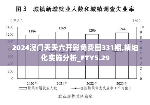 2024澳门天天六开彩免费图331期,精细化实施分析_FTY5.29