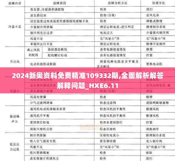 2024新奥资料免费精准109332期,全面解析解答解释问题_HXE6.11