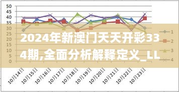 2024年新澳门天天开彩334期,全面分析解释定义_LLK5.35