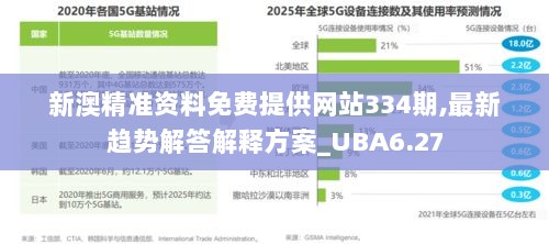 新澳精准资料免费提供网站334期,最新趋势解答解释方案_UBA6.27