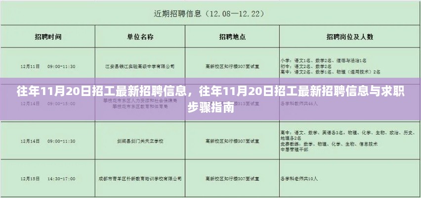 往年11月20日招工最新招聘信息及求职步骤指南