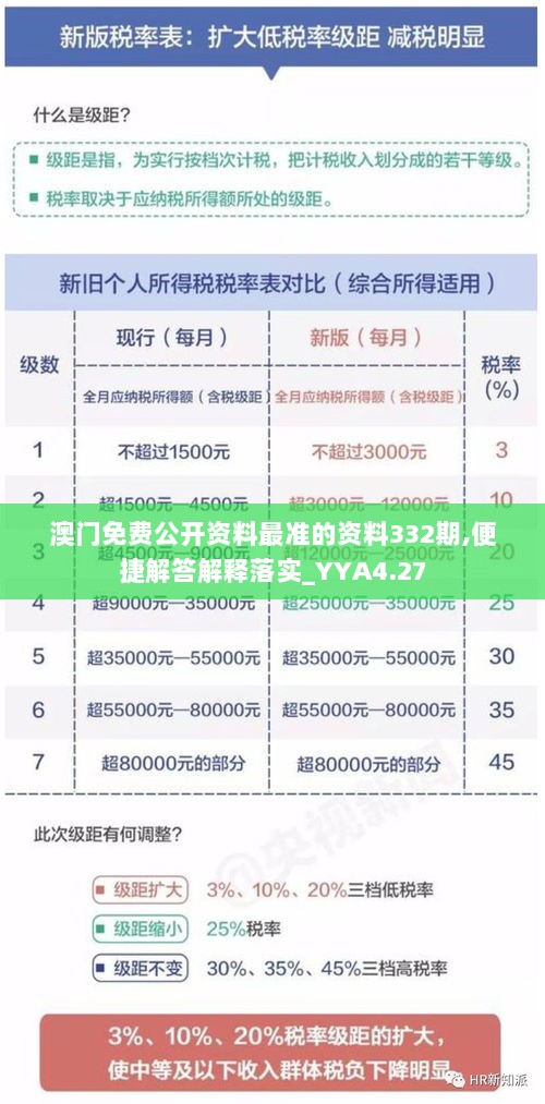 澳门免费公开资料最准的资料332期,便捷解答解释落实_YYA4.27