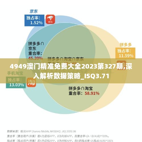 4949澳门精准免费大全2023第327期,深入解析数据策略_ISQ3.71