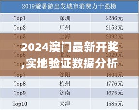 2024澳门最新开奖,实地验证数据分析_时尚版KBZ2.72