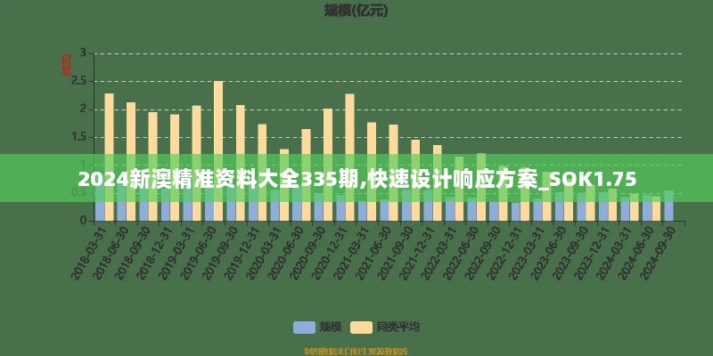 2024新澳精准资料大全335期,快速设计响应方案_SOK1.75