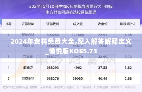 2024年资料免费大全,深入解答解释定义_愉悦版KOE5.73