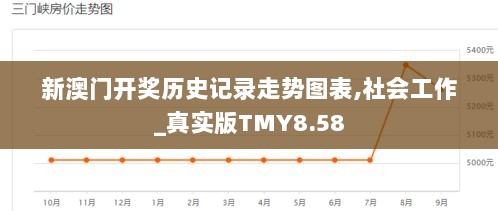 新澳门开奖历史记录走势图表,社会工作_真实版TMY8.58