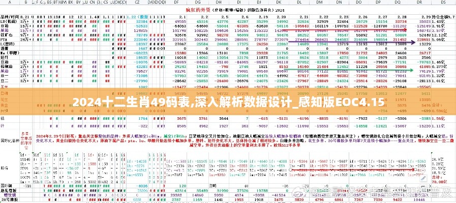 2024十二生肖49码表,深入解析数据设计_感知版EOC4.15