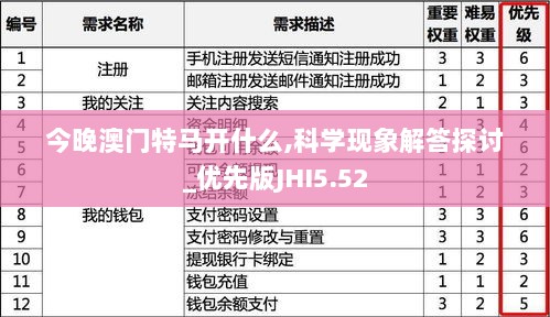 今晚澳门特马开什么,科学现象解答探讨_优先版JHI5.52