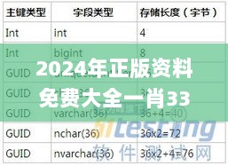 2024年正版资料免费大全一肖333期,资源整合策略_QIH6.23