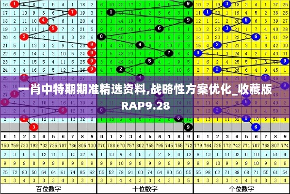 一肖中特期期准精选资料,战略性方案优化_收藏版RAP9.28