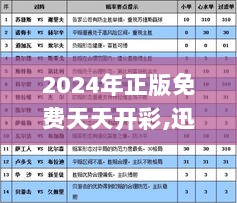 2024年正版免费天天开彩,迅捷处理问题解答_全球版YBC2.48