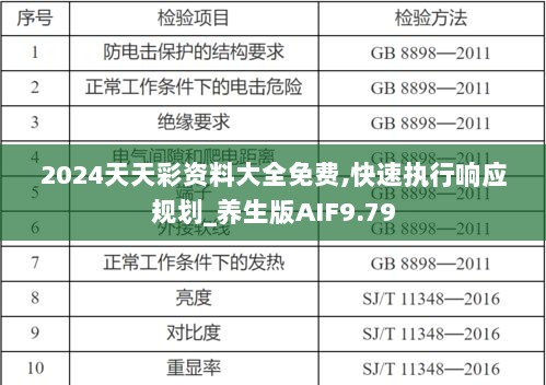 2024天天彩资料大全免费,快速执行响应规划_养生版AIF9.79