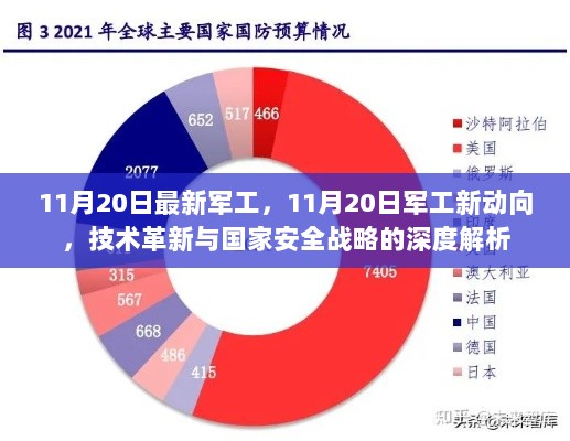 11月20日军工技术革新与国家安全战略深度解析的新动向