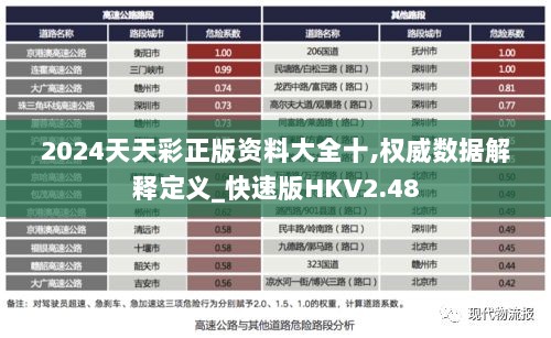 2024天天彩正版资料大全十,权威数据解释定义_快速版HKV2.48