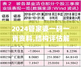 2024管家婆一码一肖资料,结构评估解答解释方法_测试版MFZ5.11