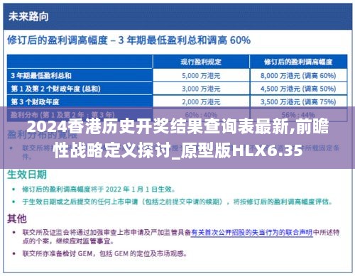 2024香港历史开奖结果查询表最新,前瞻性战略定义探讨_原型版HLX6.35