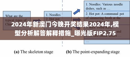 2024年新澳门今晚开奖结果2024年,模型分析解答解释措施_曝光版FIP2.75