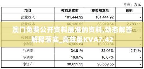 澳门免费公开资料最准的资料,动态解答解释落实_高效版KVA7.42